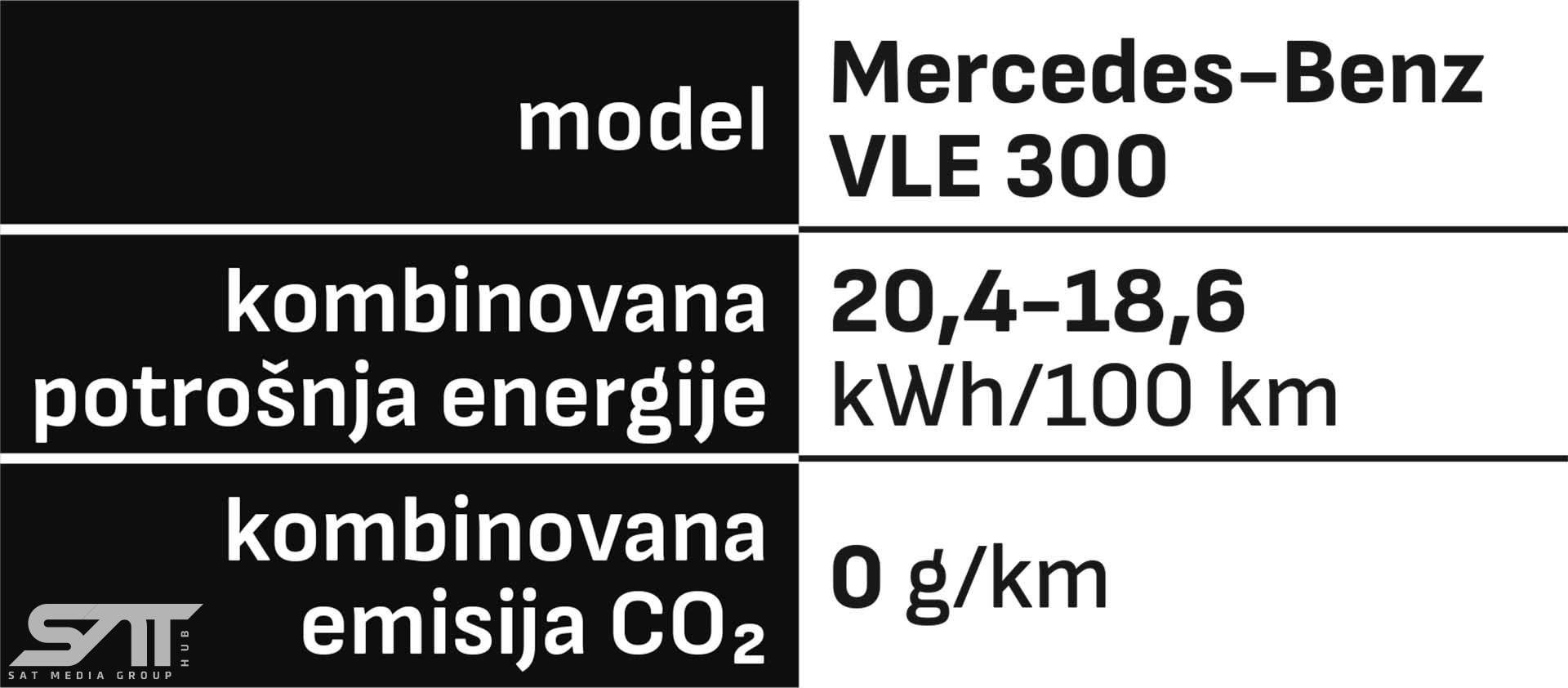 Der neue vollelektrische Mercedes-Benz VLE - Die Angaben sind vorläufig und wurden intern nach Maßgabe der Zertifizierungsmethode „WLTP-Prüfverfahren“ ermittelt. Es liegen bislang weder eine EG-Typgenehmigung noch eine Konformitätsbescheinigung </iframe> </a> </strong> </p> </td>
                                </tr>
                                </tbody>
                                </table>  </span> </li> </ul> [...]
                            </section>
                            <p></p>
                            <hr>
                                                            <span style=